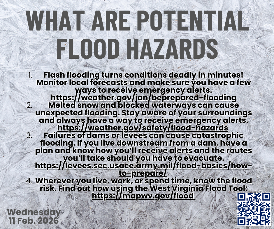 Potential Flood Hazards (1) (1).png